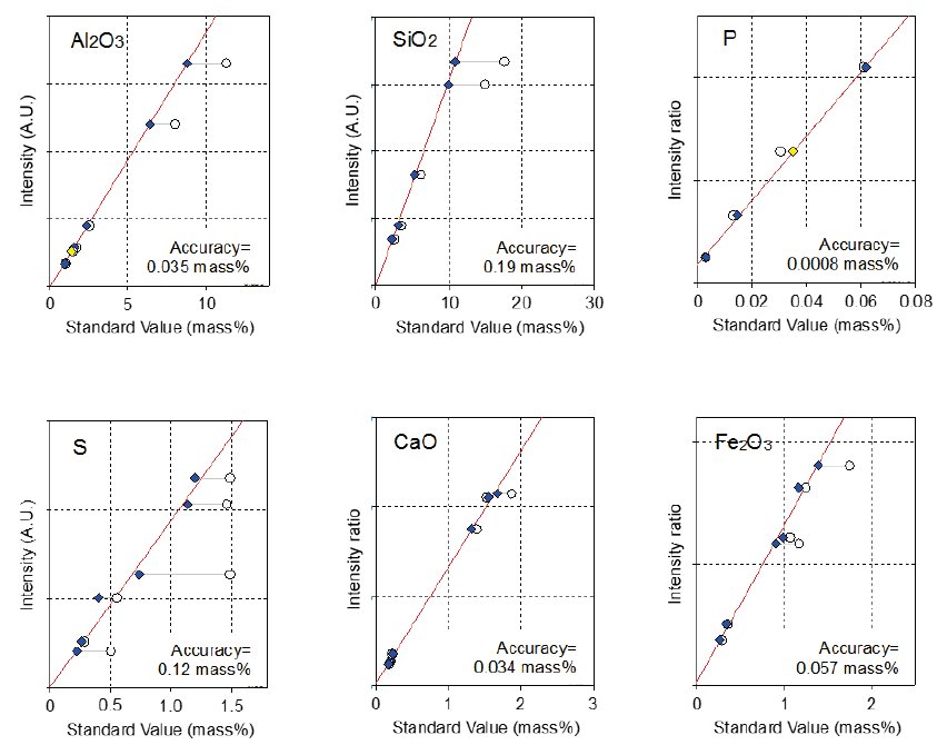 XRF1060 - Elemental determination of whole coal by the pressed